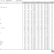 第115回看護師国家試験合格状況