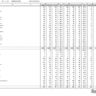 第115回看護師国家試験合格状況