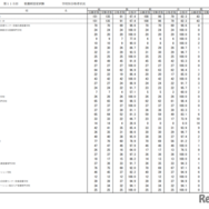 第115回看護師国家試験合格状況