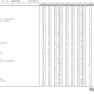第115回看護師国家試験合格状況