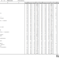 第115回看護師国家試験合格状況