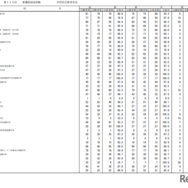 第115回看護師国家試験合格状況