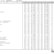 第115回看護師国家試験合格状況