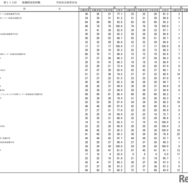 第115回看護師国家試験合格状況