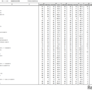 第115回看護師国家試験合格状況