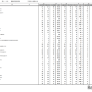 第115回看護師国家試験合格状況
