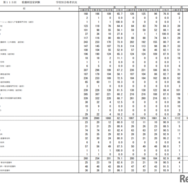第115回看護師国家試験合格状況