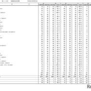 第115回看護師国家試験合格状況