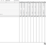 第115回看護師国家試験合格状況