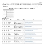 数理・DS・AI教育プログラム、先行認定で48件新規認定…文科省