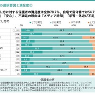 学童保育退所は小3が最多、退所後の留守番増加で自己肯定感に影響
