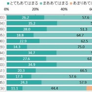 学童保育退所は小3が最多、退所後の留守番増加で自己肯定感に影響