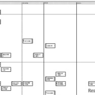 関西2026年2月25日版・女子1月19日以降