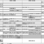 九州四国版・女子