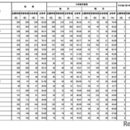 第111回薬剤師国家試験　大学別合格者数