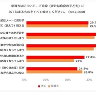 学習方法について