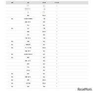 2026年 大学合格者 高校別ランキング「一橋大学」