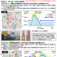 特に長い渋滞の回避例