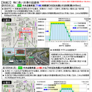 特に長い渋滞の回避例