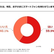 現在、子供にスマートフォンを持たせているか