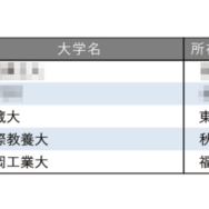 面倒見が良い大学ランキング2025【全国編】