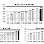 外検利用大学数