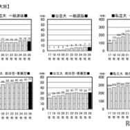 【国公私立大別