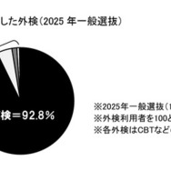 受験生が利用した外検（2025年一般選抜）