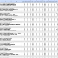 第109回助産師国家試験学校別合格者状況（大学院）
