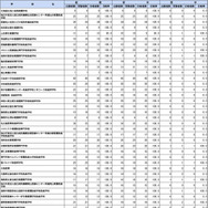第109回助産師国家試験学校別合格者状況（養成所・その他・総計）
