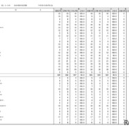 学校別合格状況