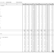 学校別合格状況