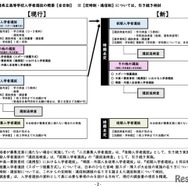 新たな宮崎県立高等学校入学者選抜の概要（全日制）