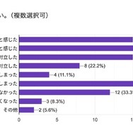 行き渋り経験6割超、働き方変更や夫婦関係悪化…花まる教育研究所調査