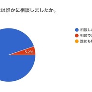 行き渋り経験6割超、働き方変更や夫婦関係悪化…花まる教育研究所調査