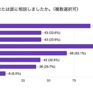行き渋り経験6割超、働き方変更や夫婦関係悪化…花まる教育研究所調査