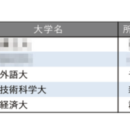 小規模だが評価できる大学ランキング2025【関東・甲信越編】