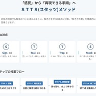 STTS (スタッツ)メソッド