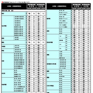2026年 中学入試結果偏差値一覧（合格率80%・50%）