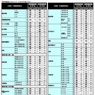 2026年 中学入試結果偏差値一覧（合格率80%・50%）