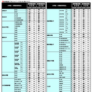 2026年 中学入試結果偏差値一覧（合格率80%・50%）