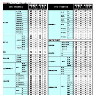 2026年 中学入試結果偏差値一覧（合格率80%・50%）