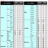 2026年 中学入試結果偏差値一覧（合格率80%・50%）