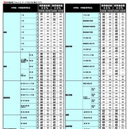 2026年 中学入試結果偏差値一覧（合格率80%・50%）