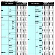 2026年 中学入試結果偏差値一覧（合格率80%・50%）