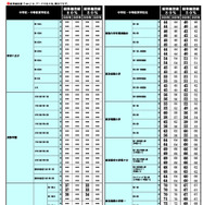 2026年 中学入試結果偏差値一覧（合格率80%・50%）
