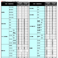 2026年 中学入試結果偏差値一覧（合格率80%・50%）