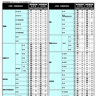 2026年 中学入試結果偏差値一覧（合格率80%・50%）