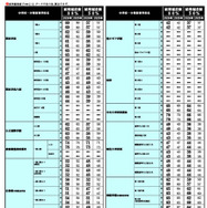 2026年 中学入試結果偏差値一覧（合格率80%・50%）