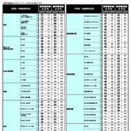 2026年 中学入試結果偏差値一覧（合格率80%・50%）
